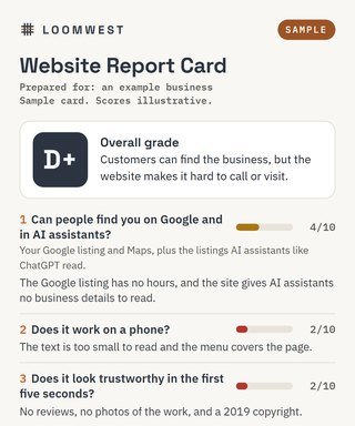 Sample Website Report Card for an example business: overall grade D+, five checks scored out of 10 with a finding for each, and what to fix first. Opens full size.